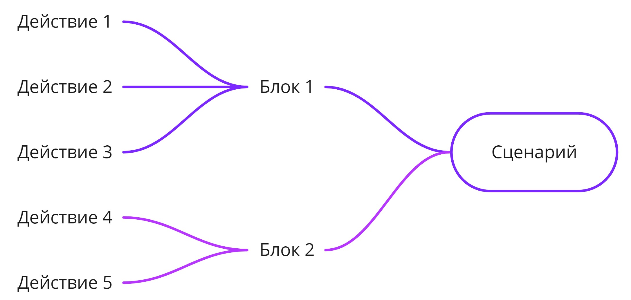 Архитектура бота.jpg